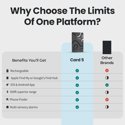 Pebblebee Card 5, Bluetooth Wallet Tracker | Alt to Air Tag, 18-Mo Battery